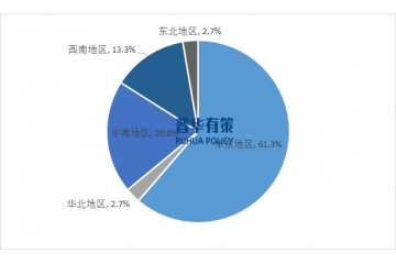 專精特新汽車領域企業現狀及發展趨勢研究