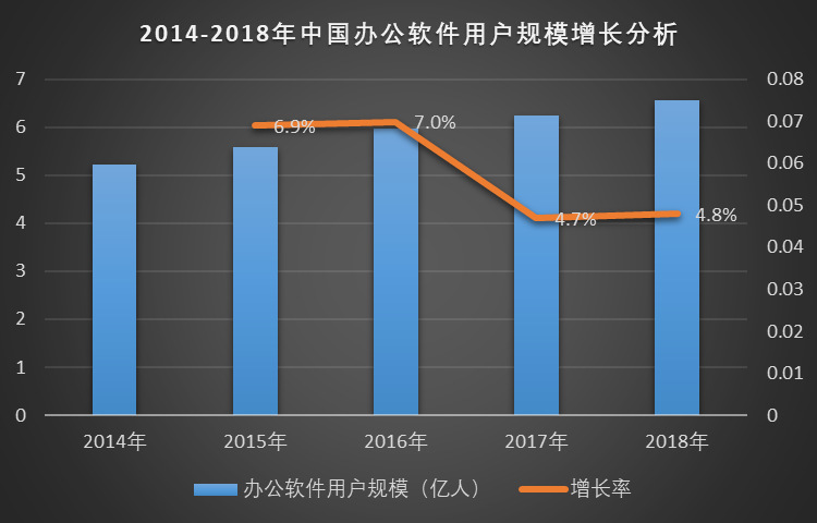 辦公軟件行業市場規模及競爭格局分析（附報告目錄）(圖1)