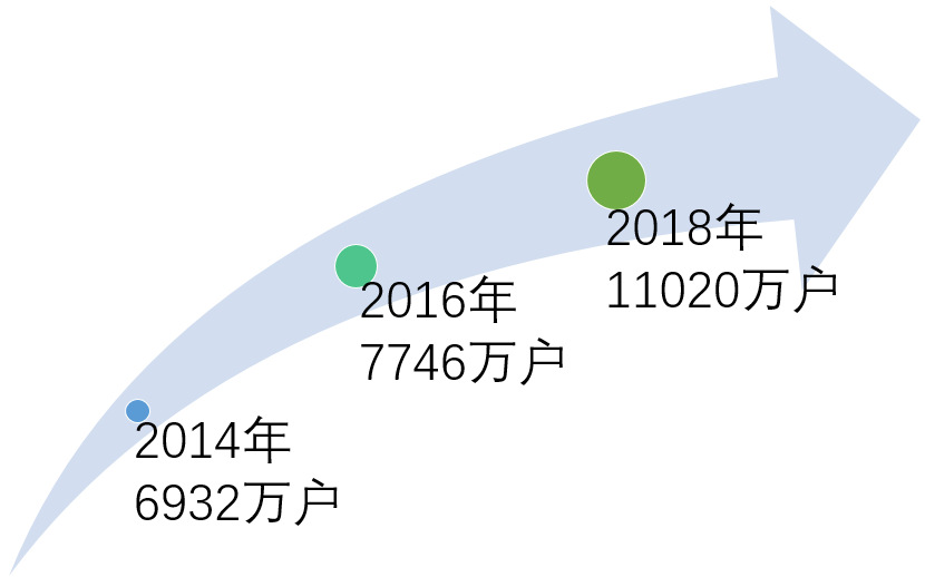 辦公軟件行業市場規模及競爭格局分析（附報告目錄）(圖2)