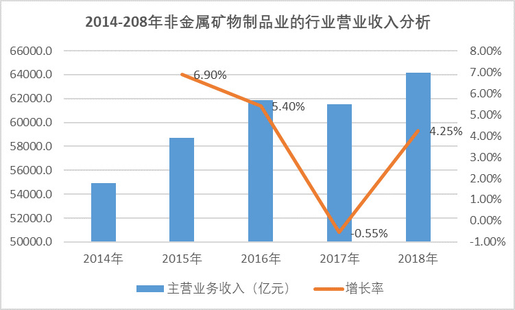 2020-2026年硅微粉行業專項調研及投機戰略規劃報告(圖1)