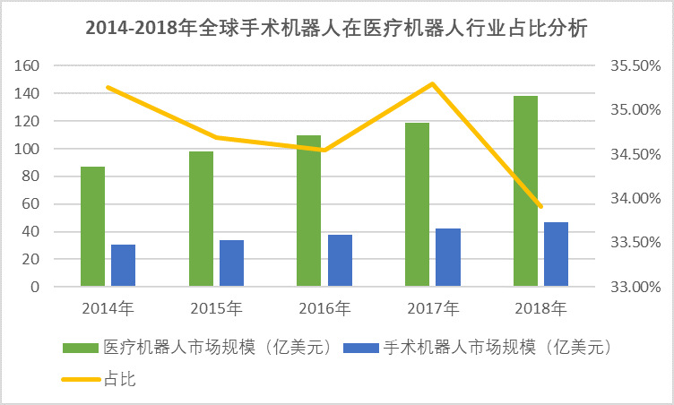 國內骨科手術量大，迫切需要手術機器人的推廣（附報告目錄）(圖1)