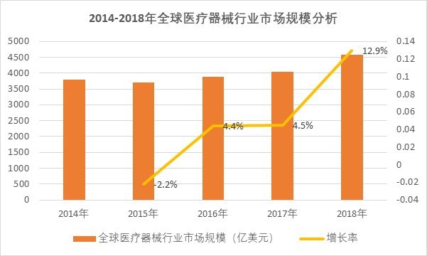 2020-2026年醫療器械行業深度調研及投資前景預測報告(圖1)
