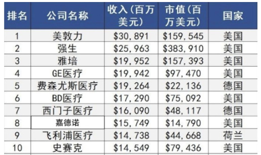 2020-2026年醫療器械行業深度調研及投資前景預測報告(圖2)