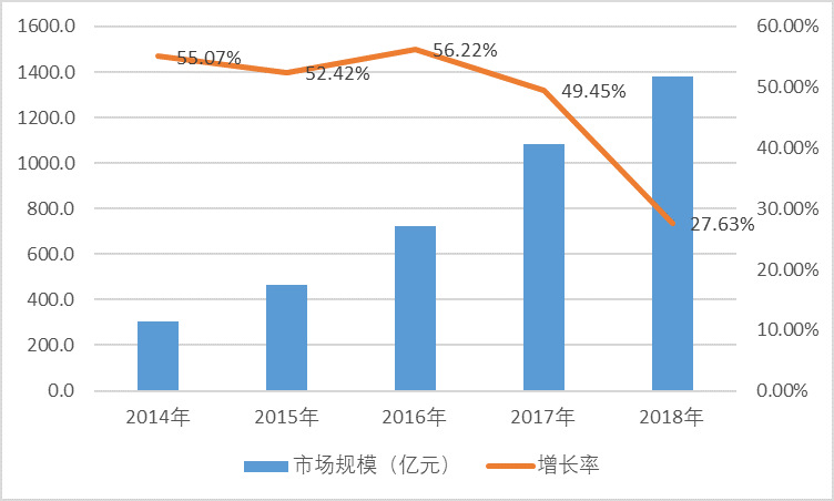 2020-2026年中國生鮮冷鏈物流行業專項調研及投資發展規劃報告(圖1)