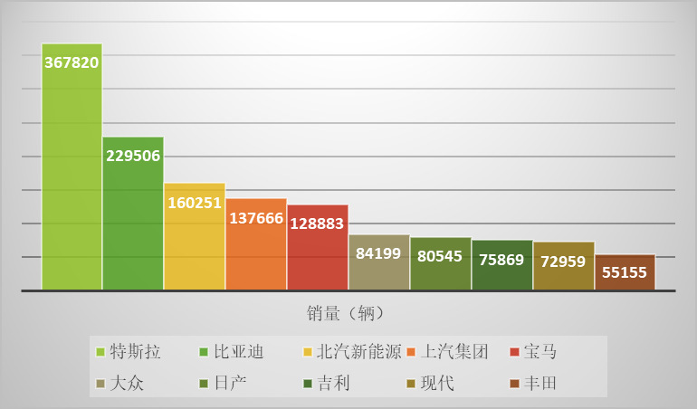 新能源汽車產業鏈深度研究及投資機會分析報告（2020-2026年）(圖2)