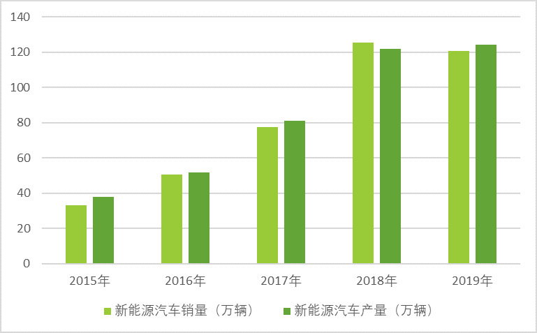 新能源汽車產業鏈深度研究及投資機會分析報告（2020-2026年）(圖3)