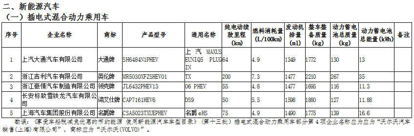 新能源汽車產業鏈深度研究及投資機會分析報告（2020-2026年）(圖6)
