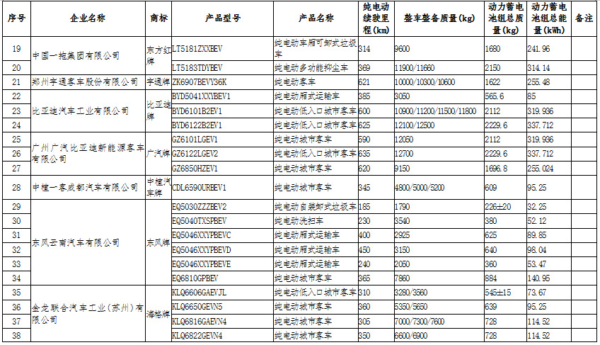新能源汽車產業鏈深度研究及投資機會分析報告（2020-2026年）(圖8)