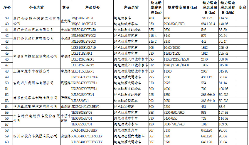 新能源汽車產業鏈深度研究及投資機會分析報告（2020-2026年）(圖9)