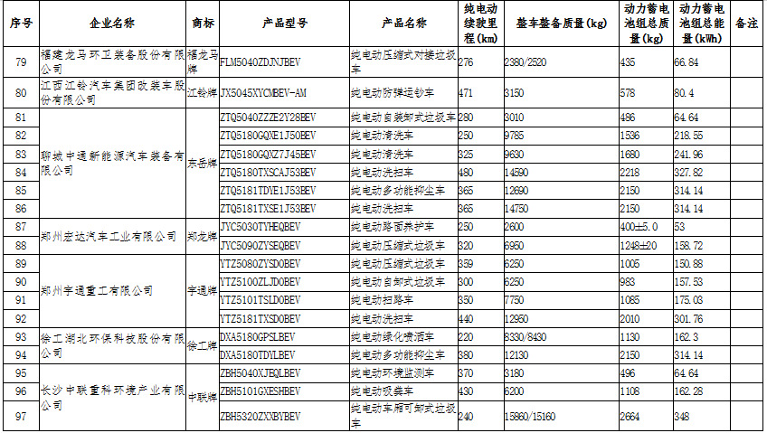 新能源汽車產業鏈深度研究及投資機會分析報告（2020-2026年）(圖11)