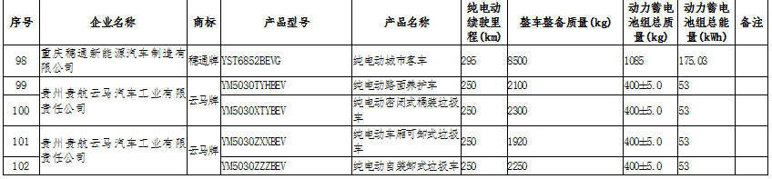 新能源汽車產業鏈深度研究及投資機會分析報告（2020-2026年）(圖12)