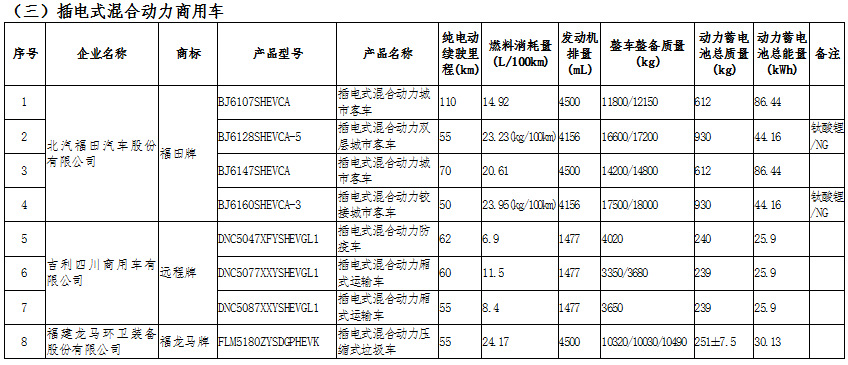 新能源汽車產業鏈深度研究及投資機會分析報告（2020-2026年）(圖13)