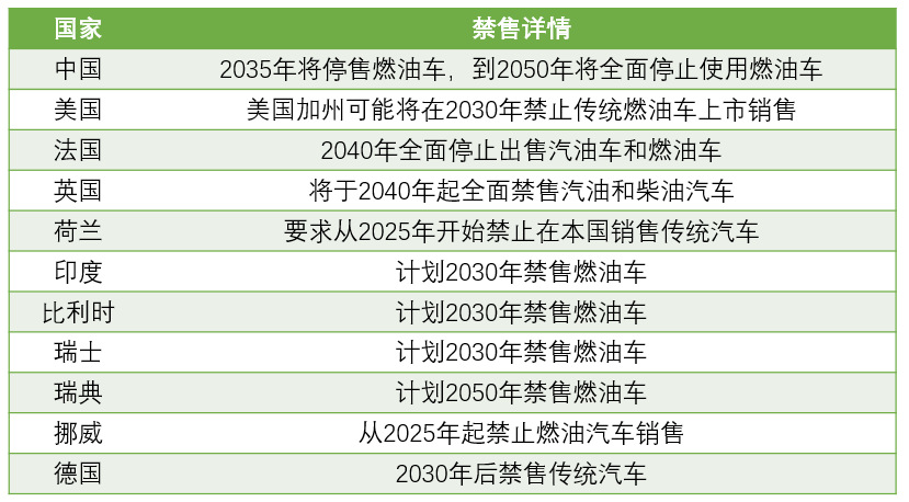 新能源汽車：國家政策大力支持，新能源汽車長期趨勢向好(圖1)
