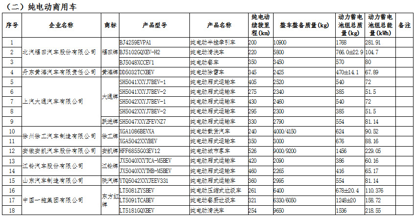 新能源汽車：國家政策大力支持，新能源汽車長期趨勢向好(圖7)