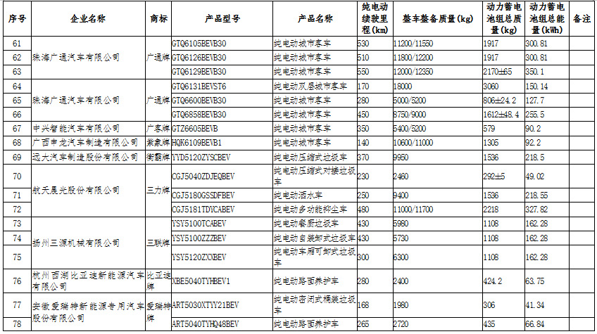 新能源汽車：國家政策大力支持，新能源汽車長期趨勢向好(圖10)
