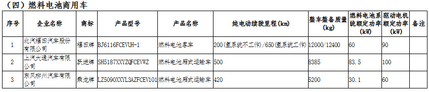 新能源汽車：國家政策大力支持，新能源汽車長期趨勢向好(圖14)