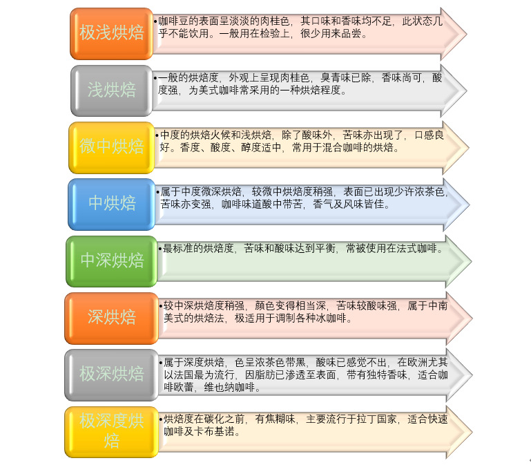 我國咖啡行業技術水平及需求變動分析（附報告目錄）(圖1)