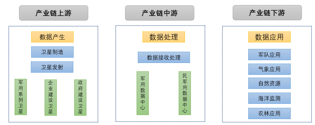 2020-2026年衛星應用產業全景調研及投資潛力分析報告(圖2)