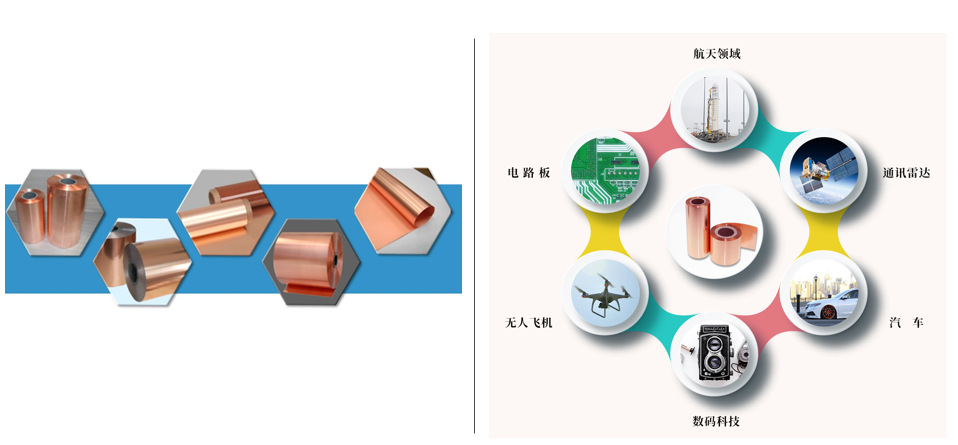 國內外鋰電銅箔行業技術水平及主要競爭企業分析（附報告目錄）(圖1)
