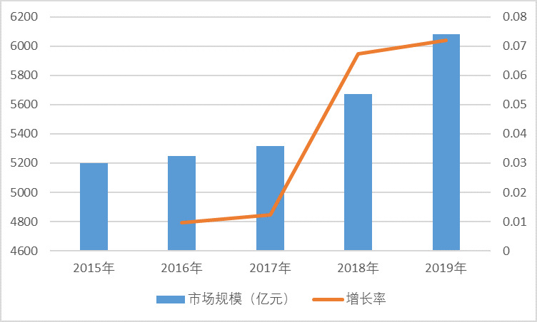 我國黃金珠寶行業品牌競爭格局（附報告目錄）(圖2)