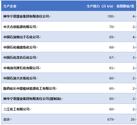 2020-2026年中國聚丙烯市場全景調查與市場需求預測報告(圖2)
