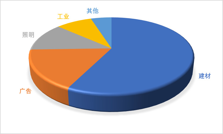 2020-2026年中國亞克力板行業發展現狀及投資前景研究分析報告(圖1)