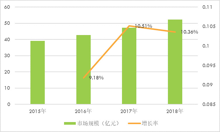 大功率整流器企業競爭格局及行業發展特點分析（附報告目錄）(圖1)