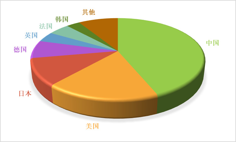 新能源汽車充電樁行業全產業鏈運行分析及前景預測（附報告目錄）(圖1)