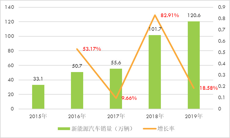 新能源汽車充電樁行業全產業鏈運行分析及前景預測（附報告目錄）(圖2)