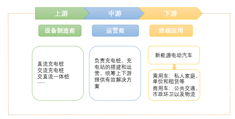 新能源汽車充電樁行業全產業鏈運行分析及前景預測（附報告目錄）(圖3)