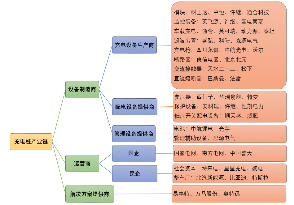 新能源汽車充電樁行業全產業鏈運行分析及前景預測（附報告目錄）(圖4)