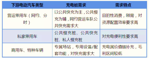 新能源汽車充電樁行業全產業鏈運行分析及前景預測（附報告目錄）(圖6)