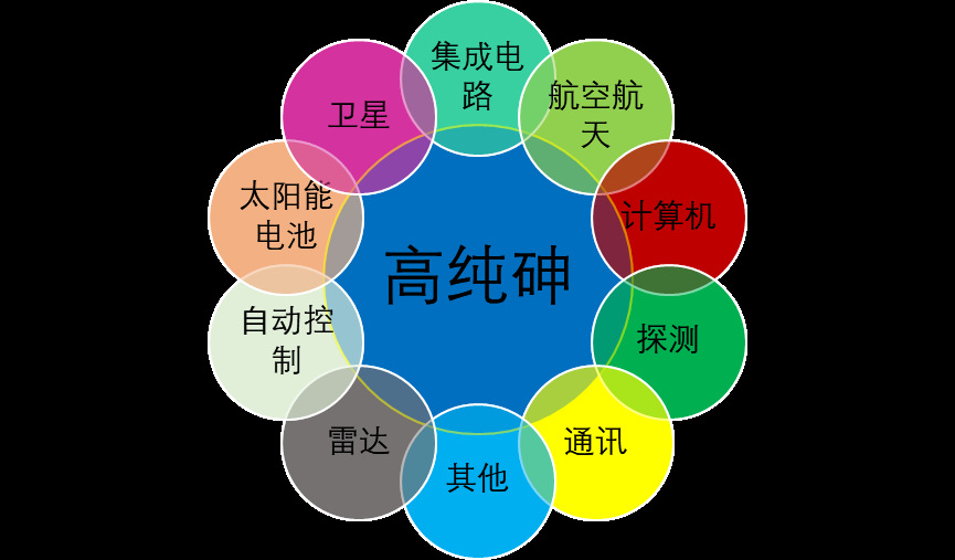 2020-2026年高純砷行業供需格局與前景預測報告(圖1)