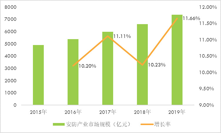 光學行業軍民領域的應用及前景展望（附報告目錄）(圖1)