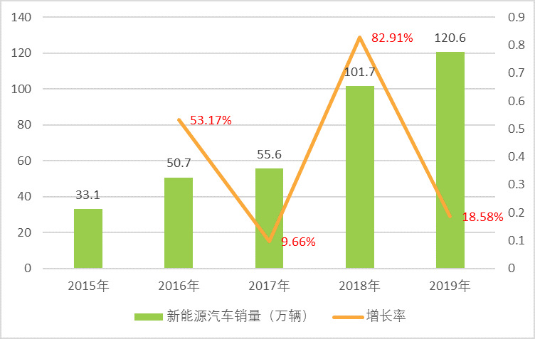 鋰電池正極材料行業發展有利因素及重點企業分析（附報告目錄）(圖1)