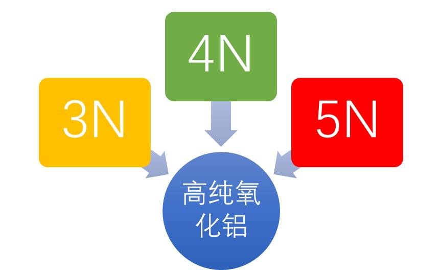 高純氧化鋁行業發展概況與重點品牌（附報告目錄）(圖1)