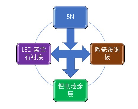 高純氧化鋁行業發展概況與重點品牌（附報告目錄）(圖2)