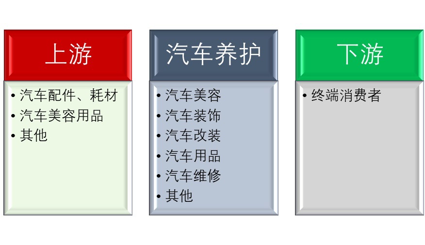 2020-2026年汽車養護行業全景調研與投資前景預測報告(圖1)