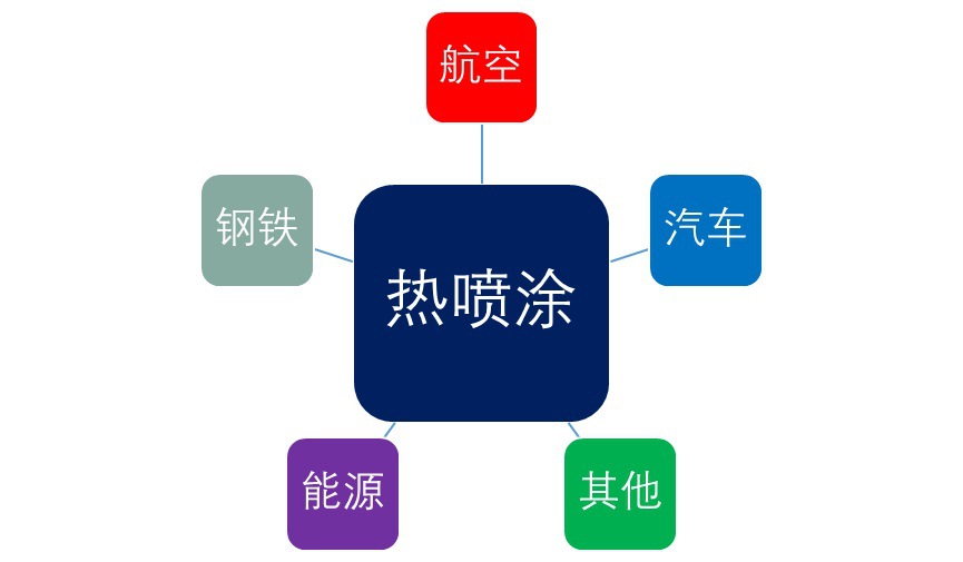 2020-2026年熱噴涂行業發展趨勢與投資前景評估報告(圖1)