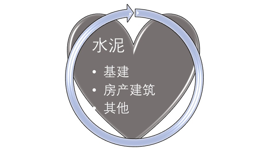 水泥行業特性壁壘及前景展望（附報告目錄）(圖1)