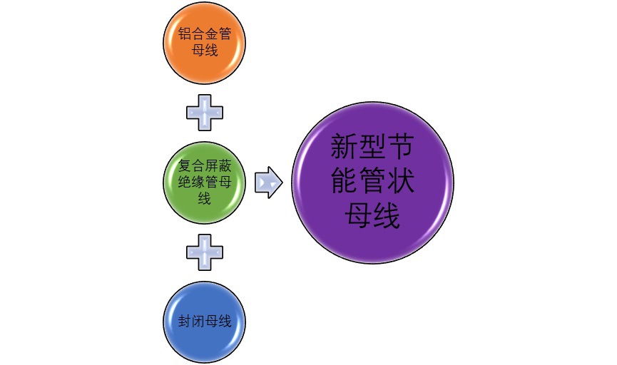 管狀母線行業細分市場分析與競爭格局（附報告目錄）(圖1)
