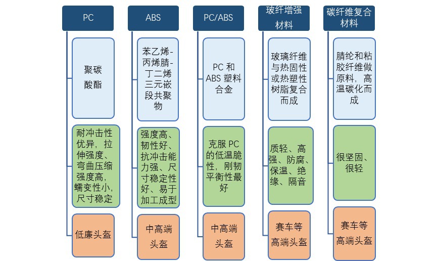 頭盔上游原材料行業機會何在（附報告目錄）(圖2)