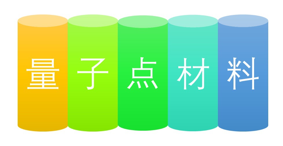量子點行業發展現狀與阻礙行業發展因素（附報告目錄）(圖1)