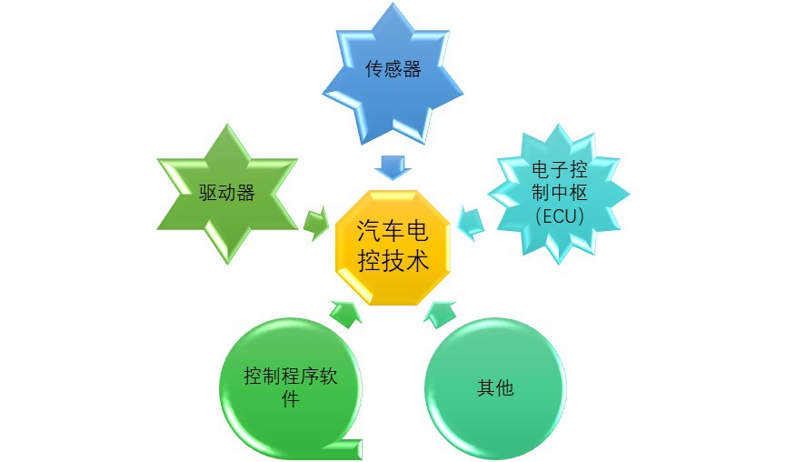 汽車故障檢測設備行業發展歷程與行業競爭態勢（附報告目錄）(圖1)