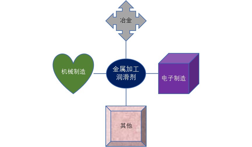 金屬加工潤滑劑行業發展概況與全球領先企業分析（附報告目錄）(圖1)
