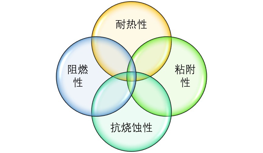 2020-2026年酚醛樹脂行業深度調研及投資前景預測報告(圖1)