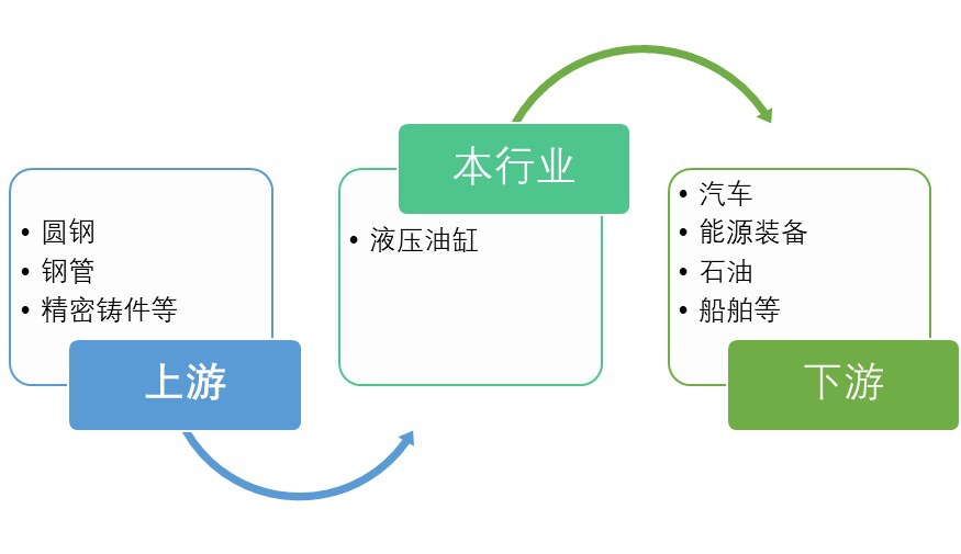 液壓油缸行業概述及重點企業情況分析（附報告目錄）(圖1)