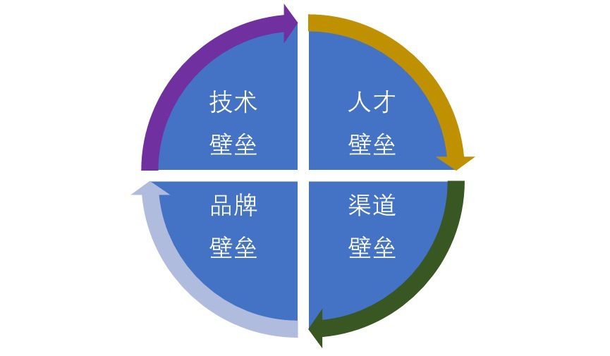 環保廁所行業競爭特點挑戰及壁壘風險（附報告目錄）(圖1)