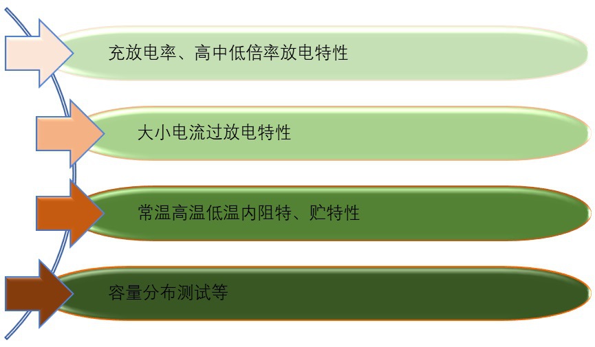 電池檢測設備行業特性與前景分析（附報告目錄）(圖1)