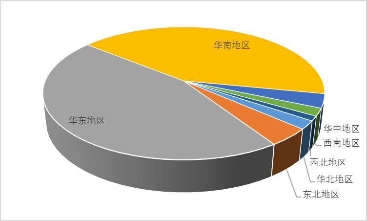 全球覆銅板行業產值規模及區域集中度占比分析(圖2)